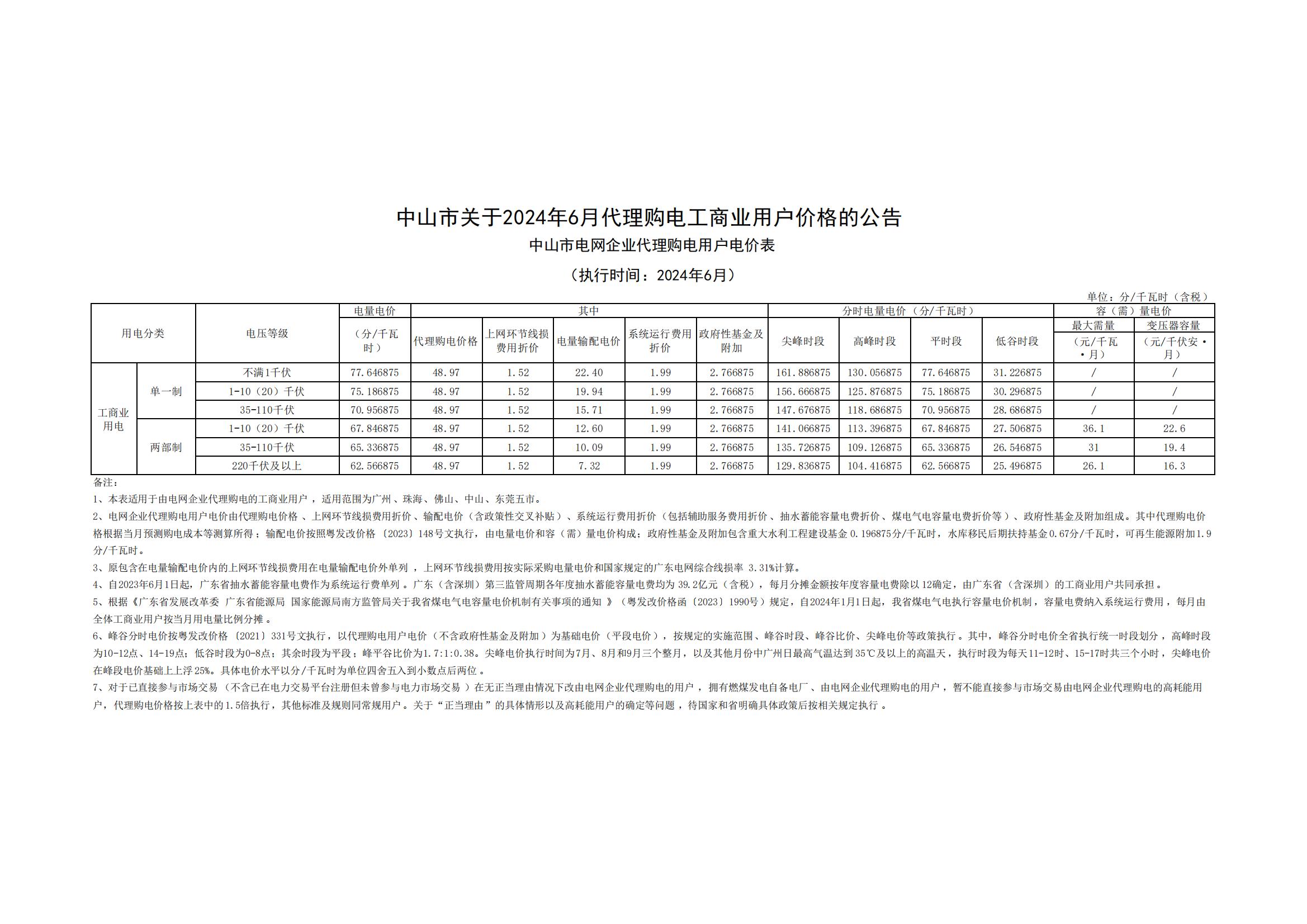 中山市關(guān)于2024年6月代理購電工商業(yè)用戶價格的公告_00.jpg