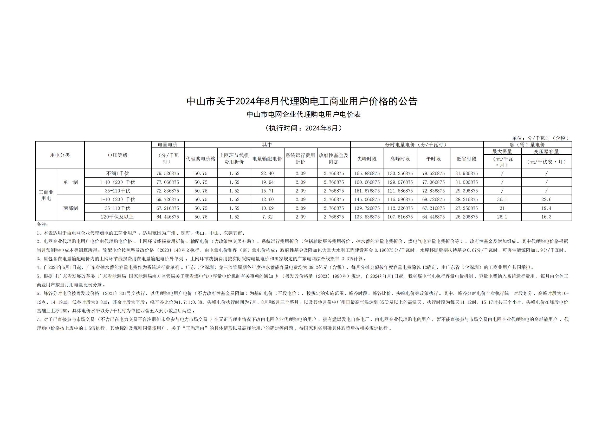 中山市關(guān)于2024年8月代理購電工商業(yè)用戶價(jià)格的公告_00.jpg